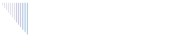 PC Professional, Inc.