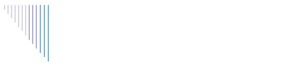 Support Services